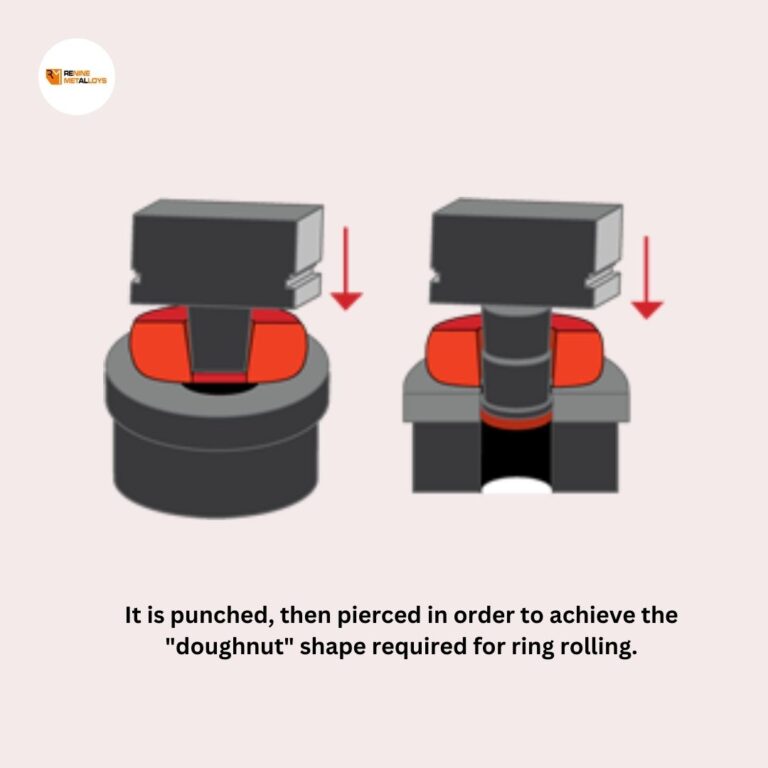 rolled rings rolled ring forging ring forging process