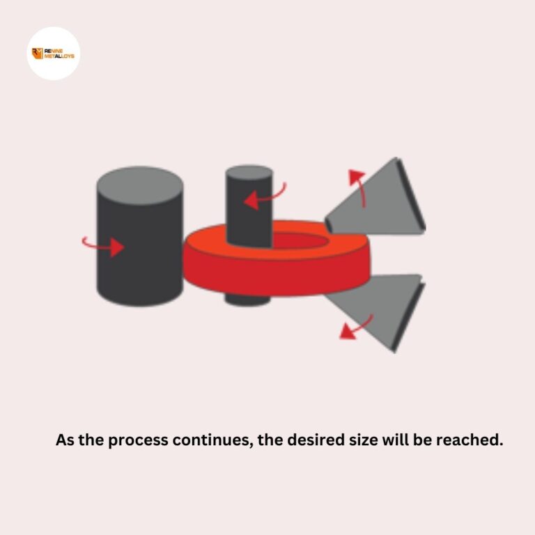 seamless rolled ring forging