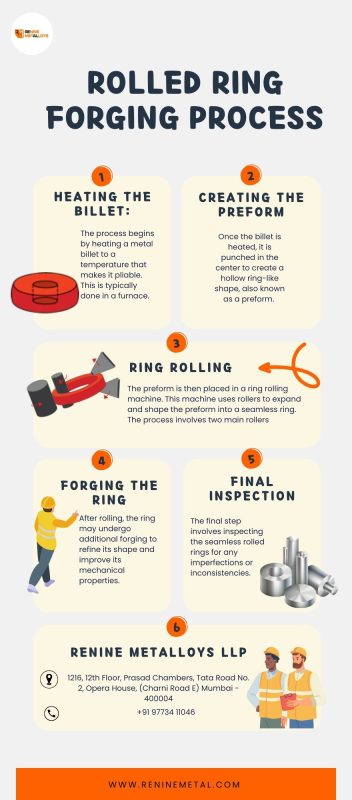 Seamless Rolled Ring Forging Process